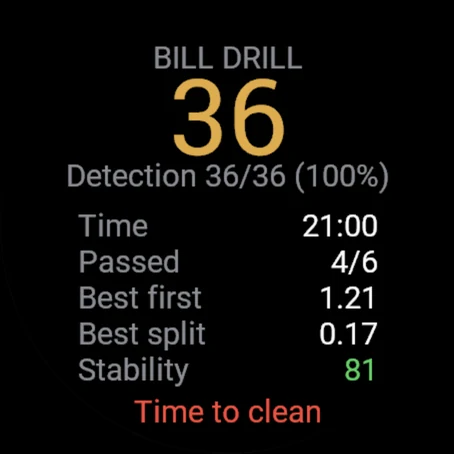 Bill Drill summary: 36 rounds, passed 4 of 6, best first shot 1.21