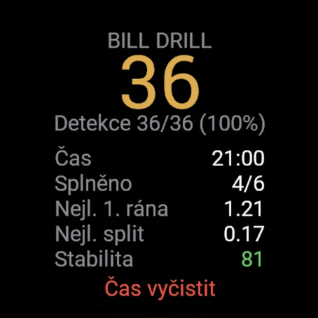 Souhrn Bill Drillu: 36 ran, splněno 4 z 6, nejlepší 1. rána 1.21