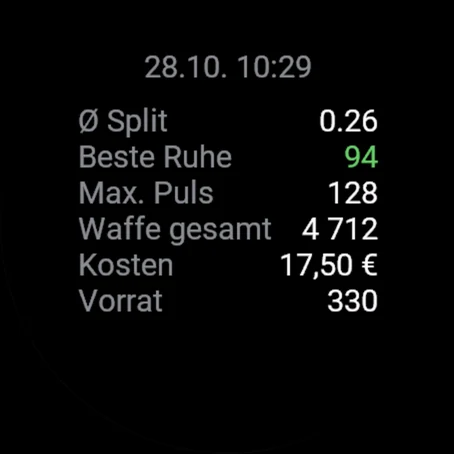Details: durchschnittlicher Split, beste Ruhe 94, Waffe gesamt 4 712, Kosten 17.50 €, Vorrat 330