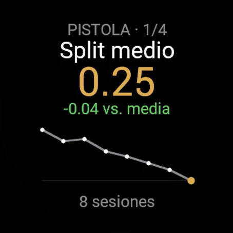 Tendencia de la pistola: split medio 0.25, 0.04 más rápido que la media, la línea baja en 8 sesiones