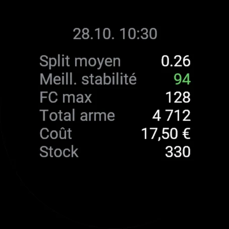 Détails : split moyen, meilleure stabilité 94, total de l’arme 4 712, coût 17.50 €, stock restant 330