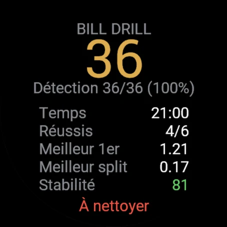 Résumé Bill Drill : 36 coups, 4 sur 6 réussies, meilleur premier tir 1.21