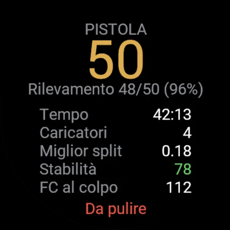 Riepilogo sessione: 50 colpi, 48 su 50 rilevati, miglior split 0.18, stabilità 78, FC al colpo 112