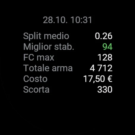 Dettagli: split medio, migliore stabilità 94, totale arma 4 712, costo 17.50 €, scorta residua 330