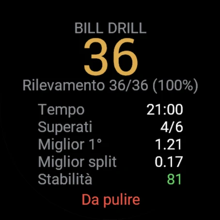 Riepilogo Bill Drill: 36 colpi, 4 su 6 superate, miglior primo colpo 1.21
