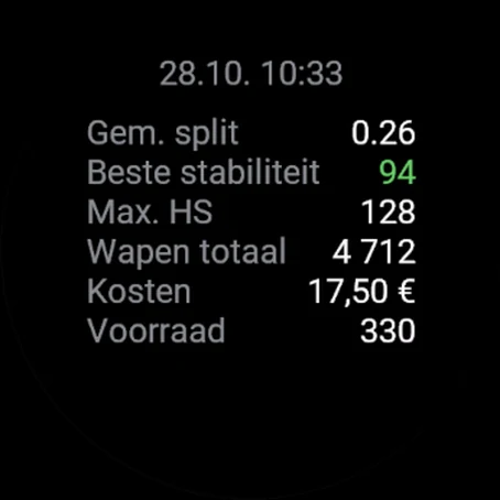 Details: gemiddelde split, beste stabiliteit 94, totaal wapen 4 712, kosten 17.50 €, voorraad over 330