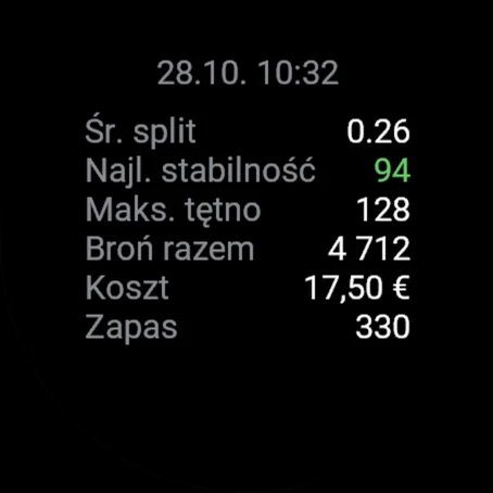 Szczegóły: średni split, najlepsza stabilność 94, łącznie z broni 4 712, koszt 17.50 €, pozostały zapas 330