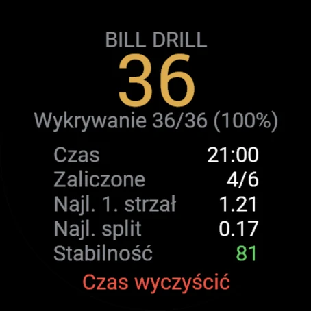 Podsumowanie Bill Drill: 36 strzałów, zaliczone 4 z 6, najlepszy pierwszy strzał 1.21