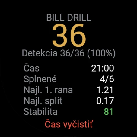 Súhrn Bill Drillu: 36 rán, splnené 4 zo 6, najlepšia 1. rana 1.21